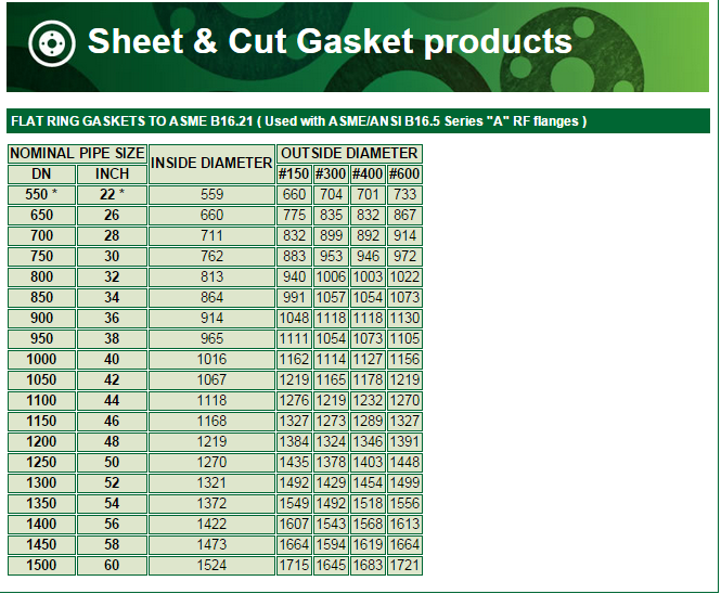 ASNI B16.5 Series A RF Flanges.PNG